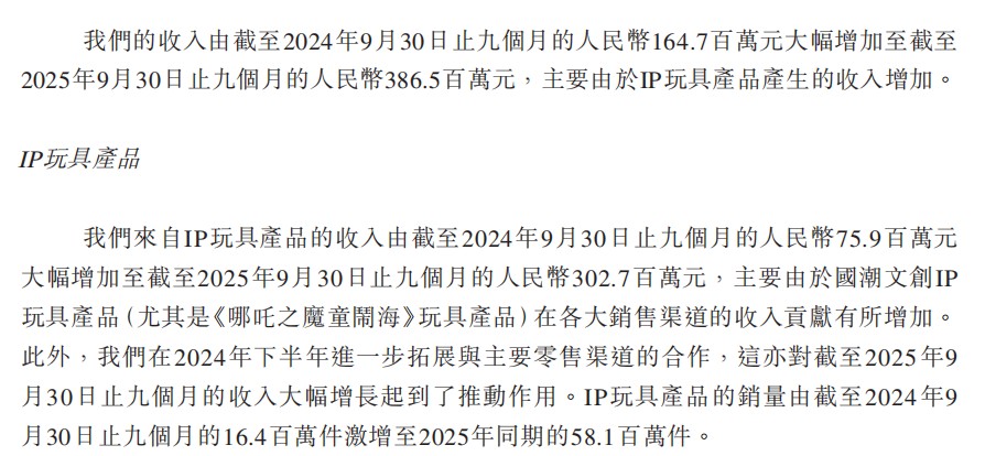 九游娱乐文化：砸5000万授权费卖88元盲盒桑尼森迪的上市故事能落地吗？(图6)