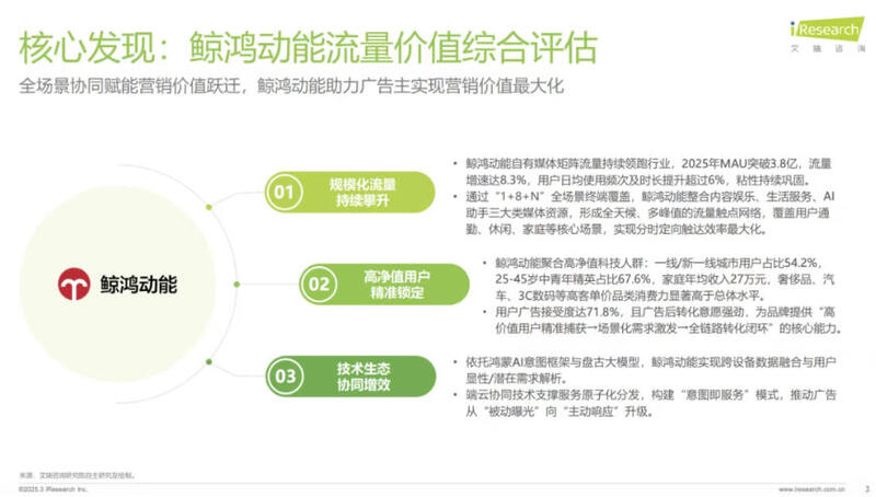 鲸鸿动能：如何让品牌拿回“增长主动权”？(图3)