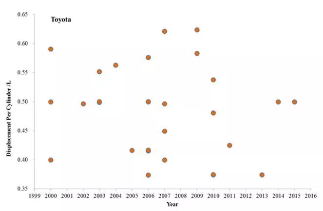小排量成趋势为什么这些车企舍弃四缸做三缸？(图4)