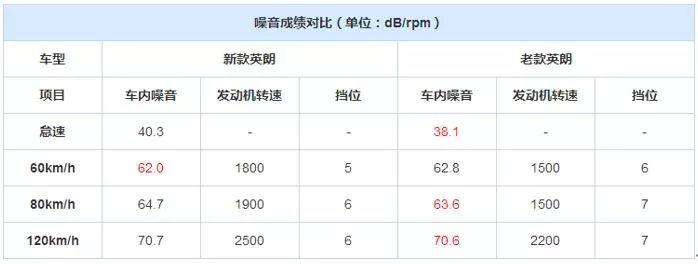 小排量成趋势为什么这些车企舍弃四缸做三缸？(图7)
