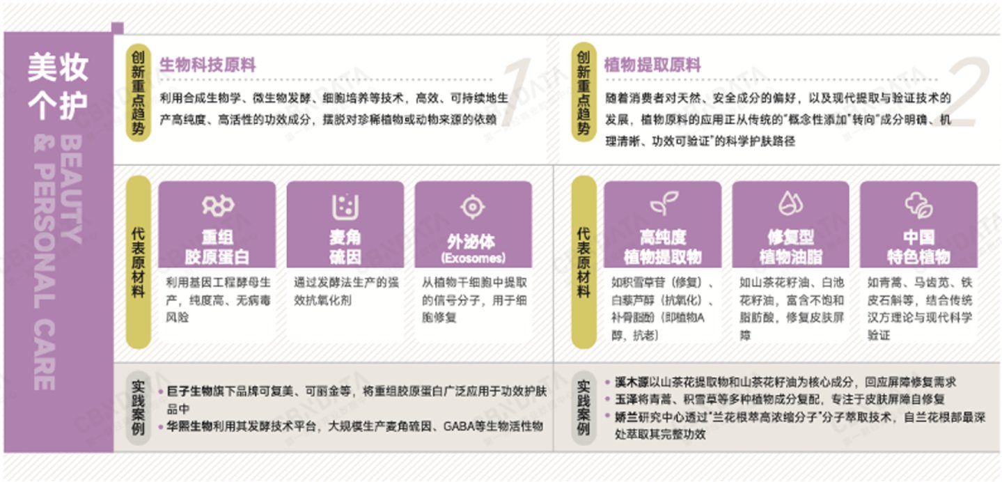 九游娱乐：穿透58万字政府工作报告我们读懂了2026消费行业发展关键词两会特别策划(图3)
