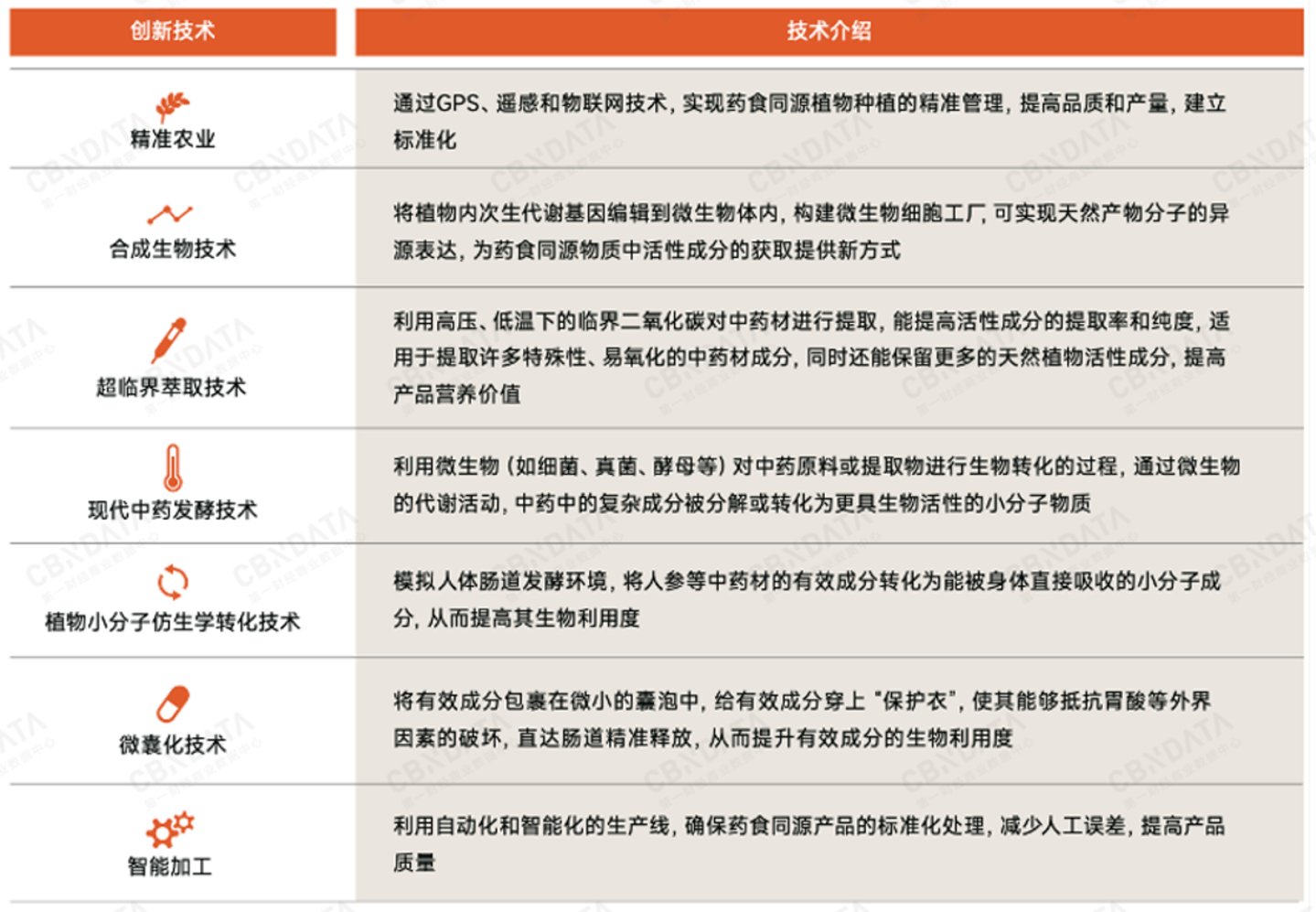 九游娱乐：穿透58万字政府工作报告我们读懂了2026消费行业发展关键词两会特别策划(图4)
