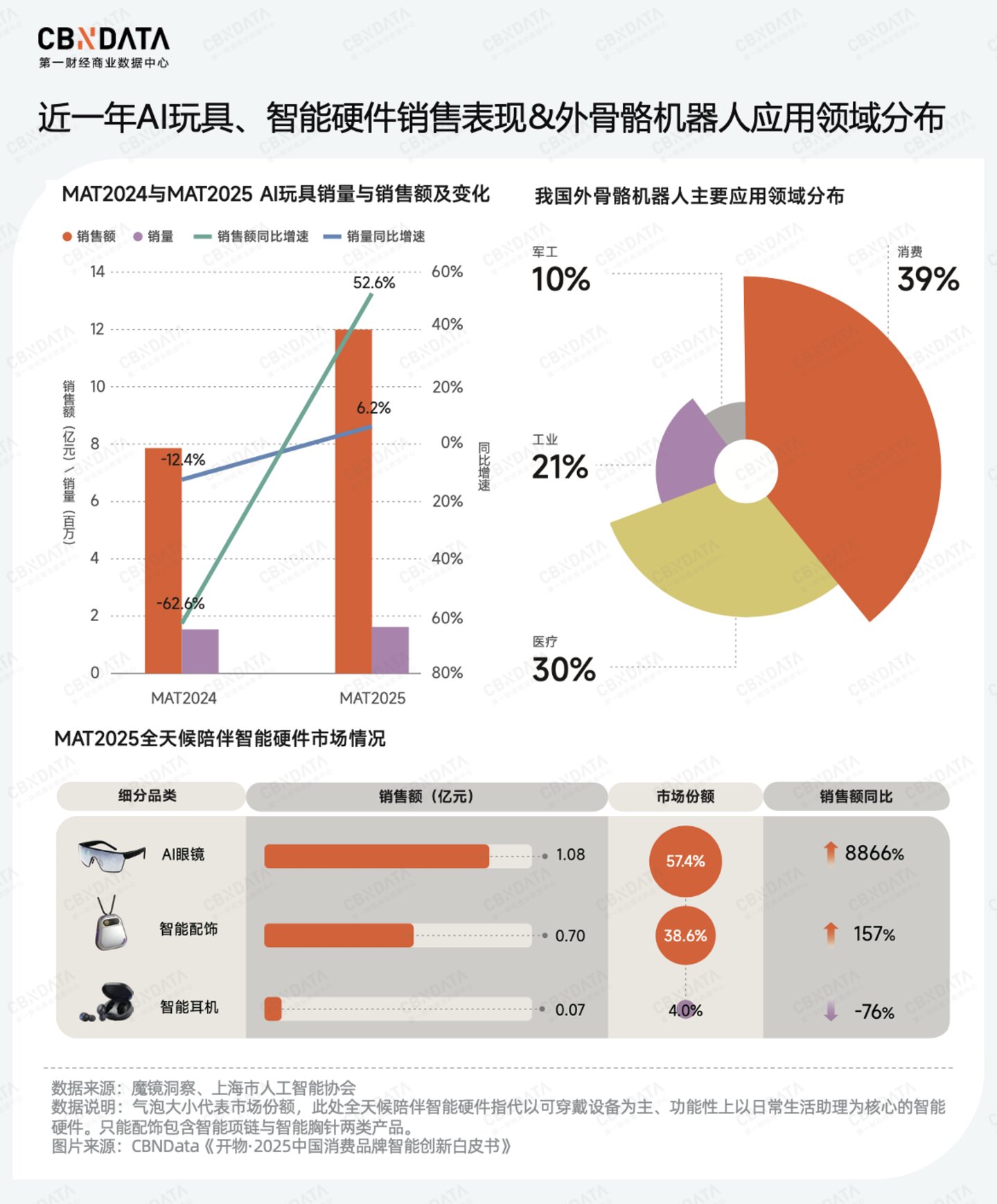 九游娱乐：穿透58万字政府工作报告我们读懂了2026消费行业发展关键词两会特别策划(图5)