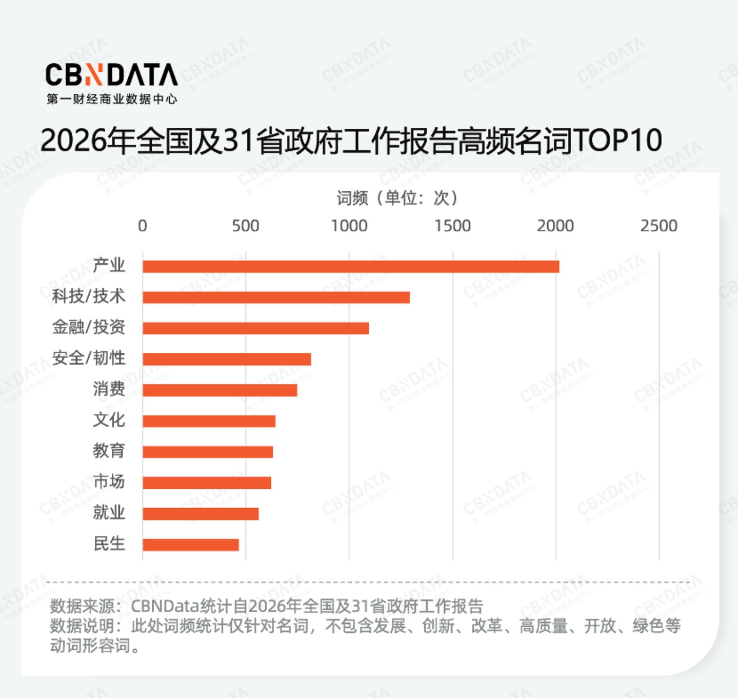 九游娱乐：穿透58万字政府工作报告我们读懂了2026消费行业发展关键词两会特别策划(图7)