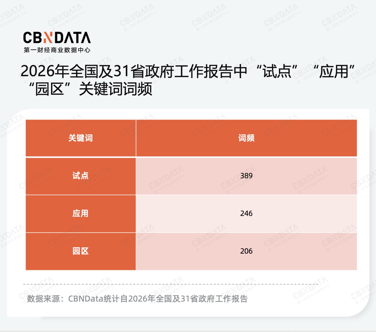 九游娱乐：穿透58万字政府工作报告我们读懂了2026消费行业发展关键词两会特别策划(图2)