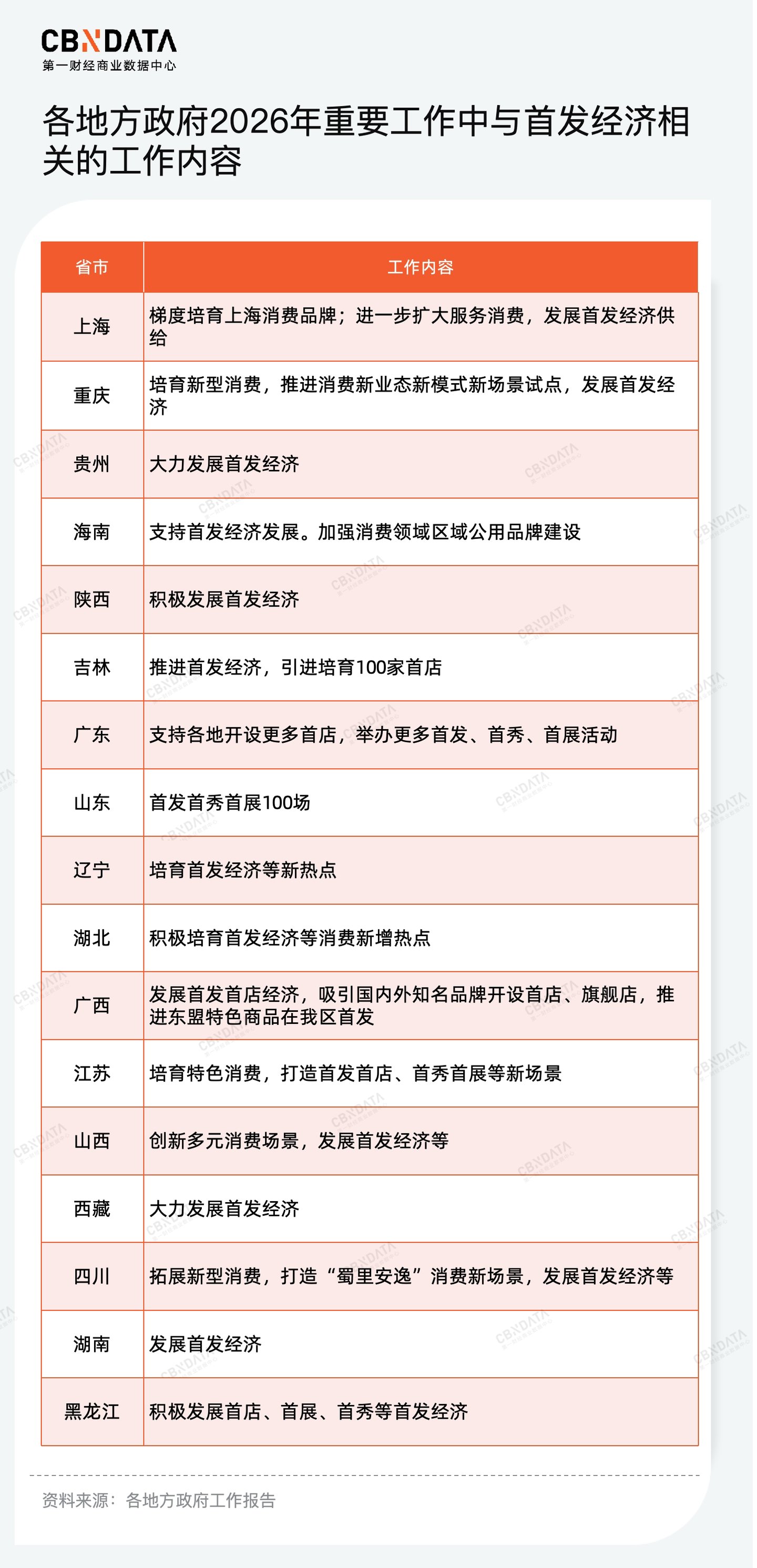 九游娱乐：穿透58万字政府工作报告我们读懂了2026消费行业发展关键词两会特别策划(图10)