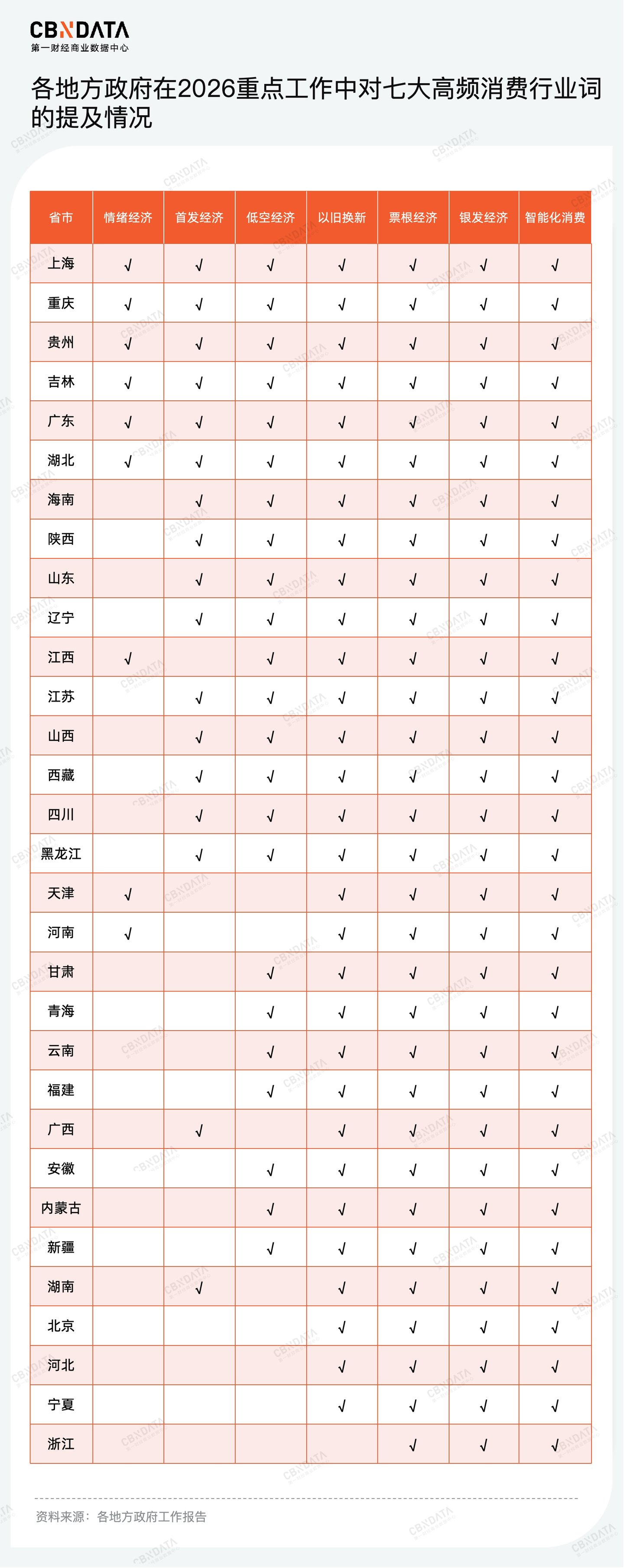 九游娱乐：穿透58万字政府工作报告我们读懂了2026消费行业发展关键词两会特别策划(图8)