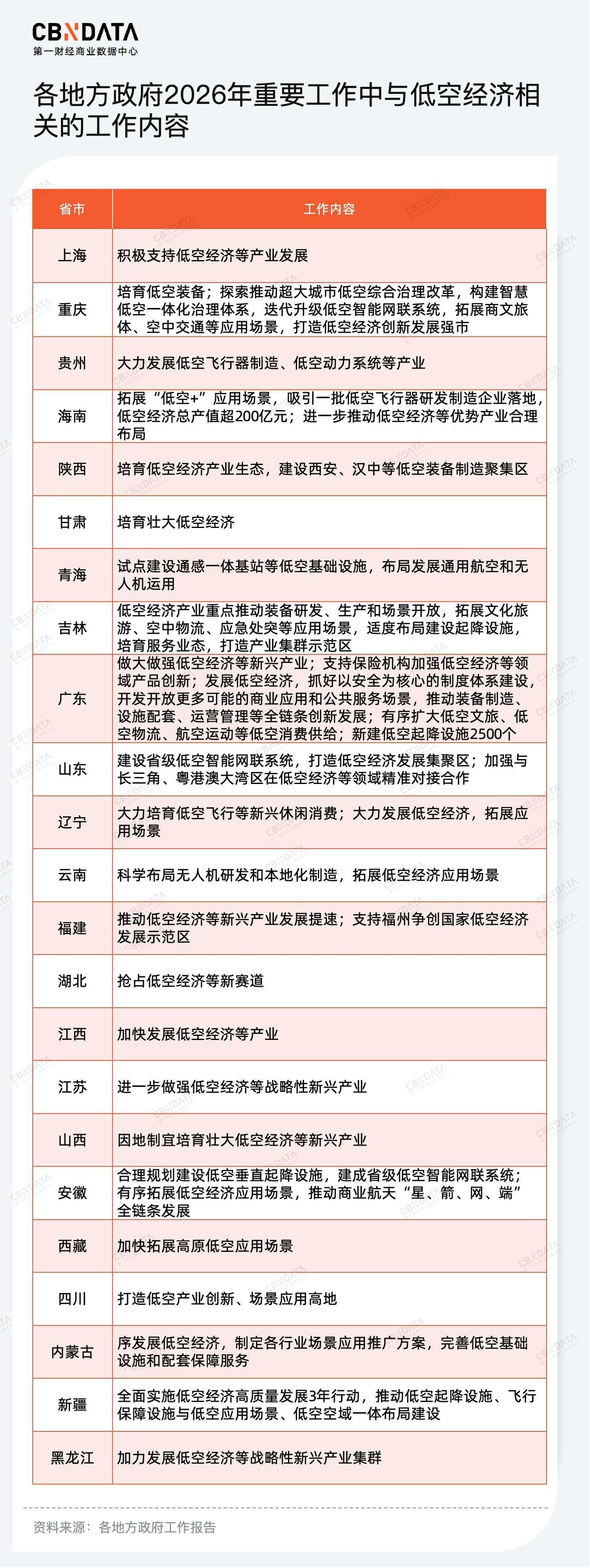 九游娱乐：穿透58万字政府工作报告我们读懂了2026消费行业发展关键词两会特别策划(图11)