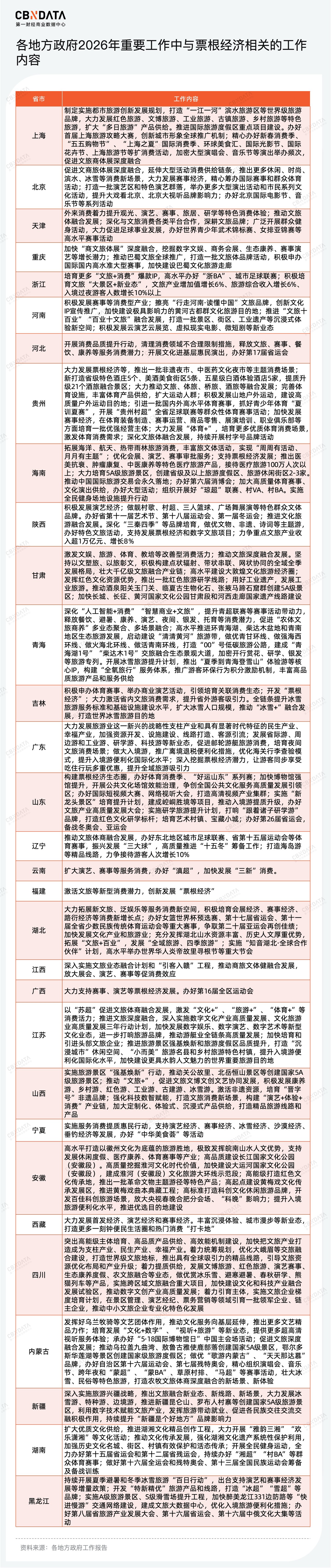 九游娱乐：穿透58万字政府工作报告我们读懂了2026消费行业发展关键词两会特别策划(图13)
