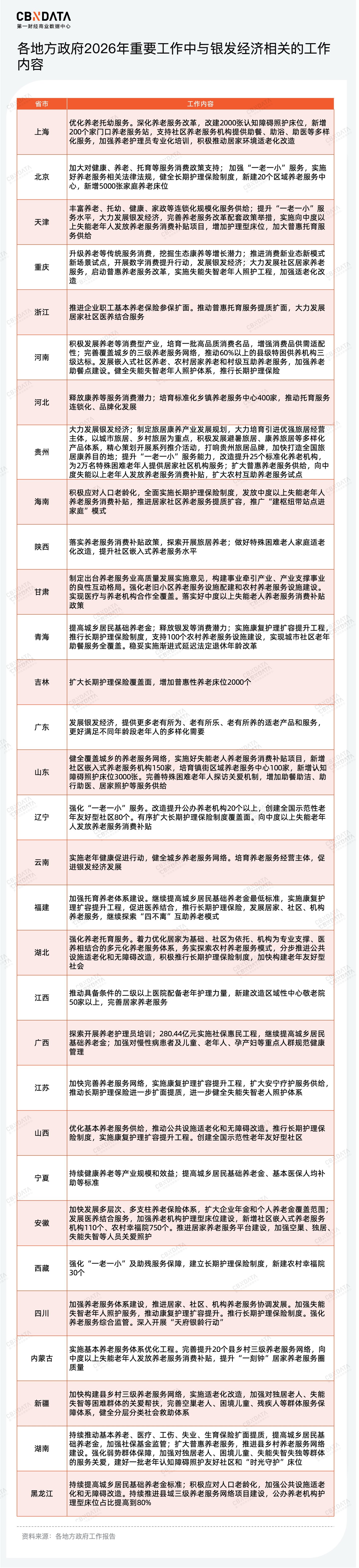 九游娱乐：穿透58万字政府工作报告我们读懂了2026消费行业发展关键词两会特别策划(图14)