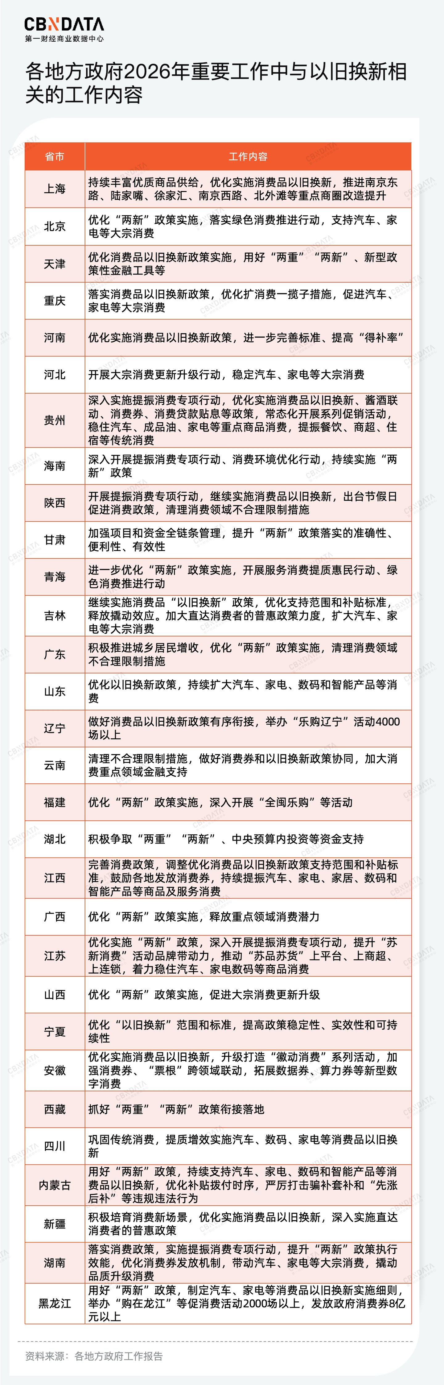 九游娱乐：穿透58万字政府工作报告我们读懂了2026消费行业发展关键词两会特别策划(图12)