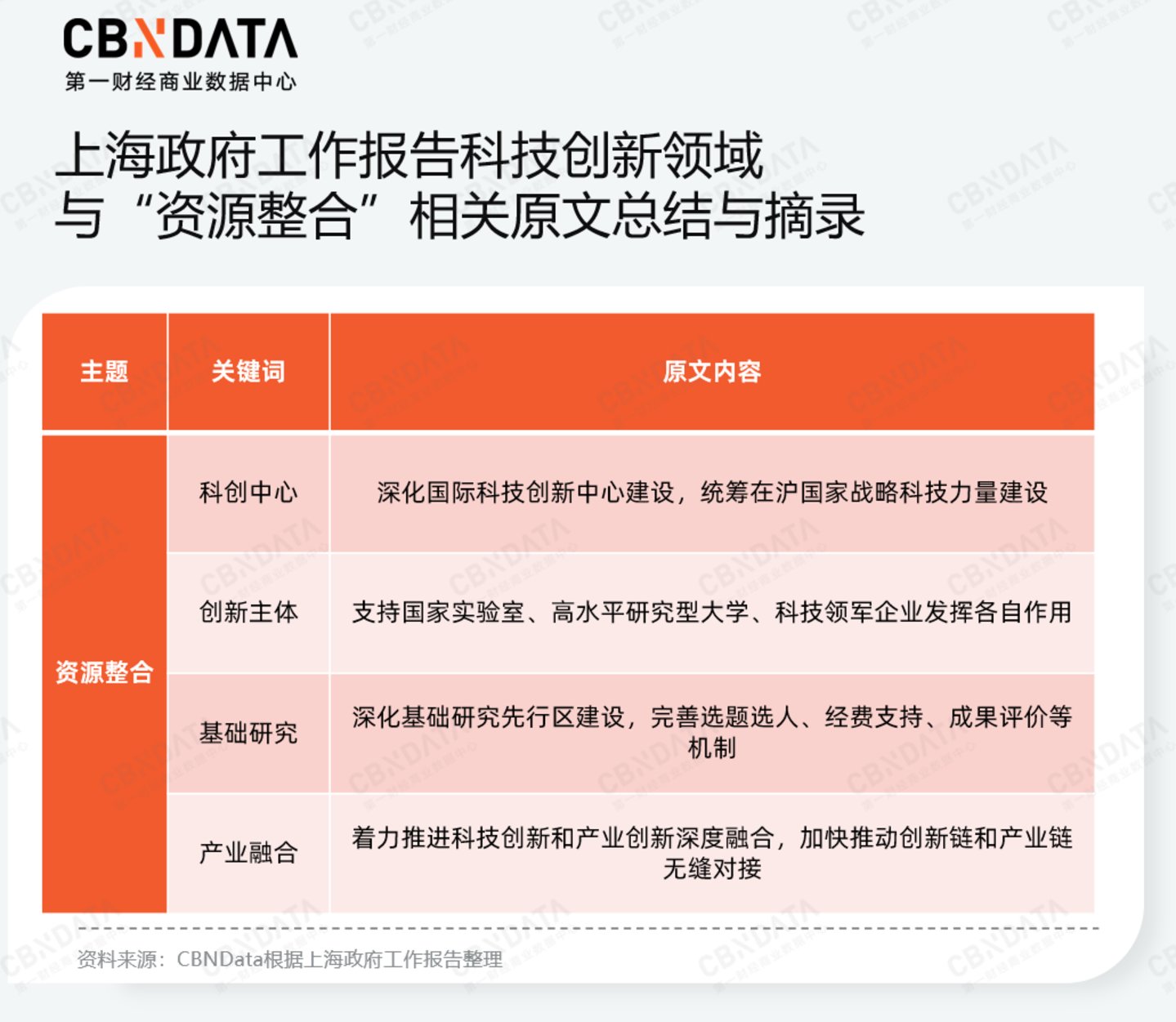 九游娱乐：穿透58万字政府工作报告我们读懂了2026消费行业发展关键词两会特别策划(图16)