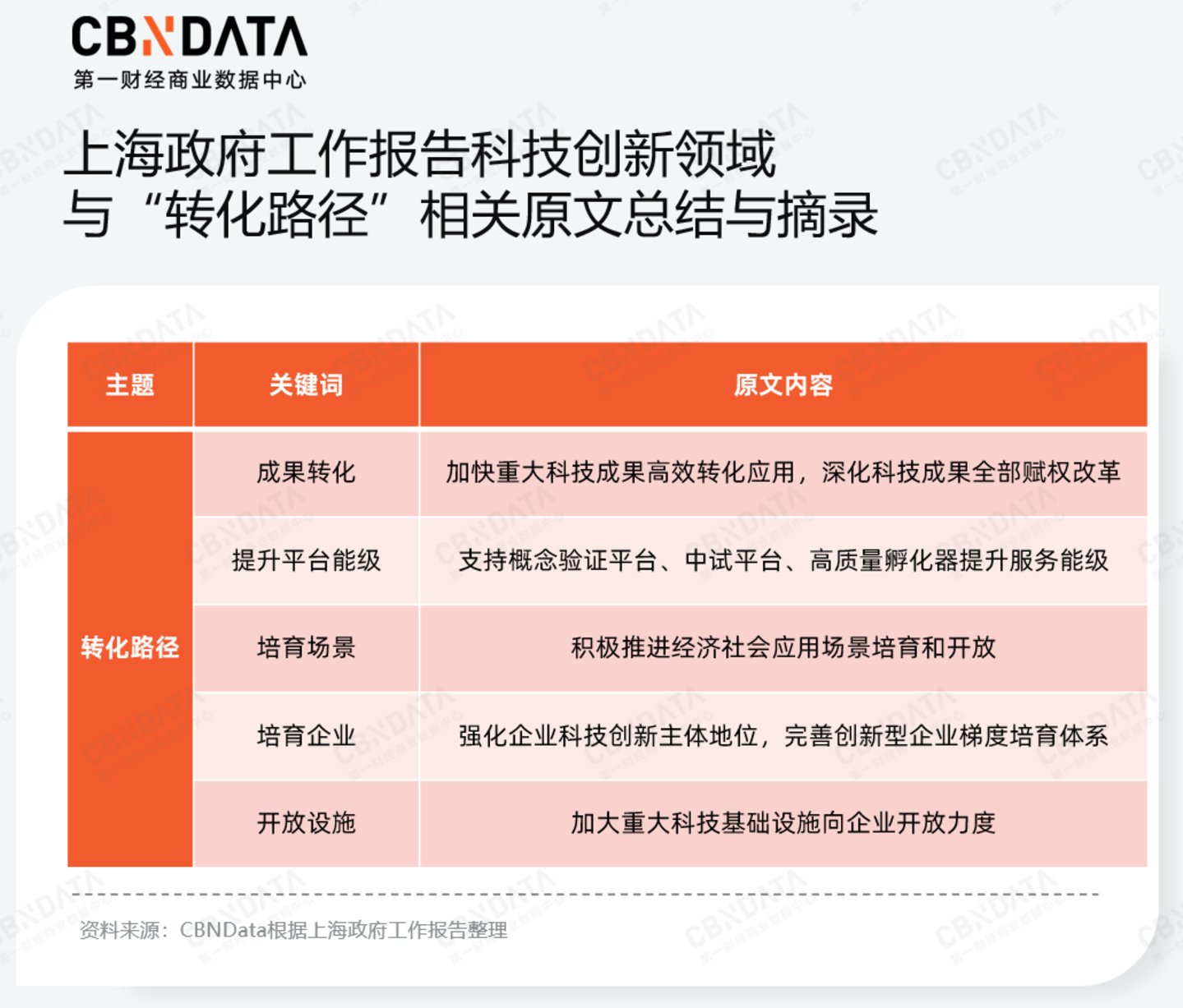 九游娱乐：穿透58万字政府工作报告我们读懂了2026消费行业发展关键词两会特别策划(图17)