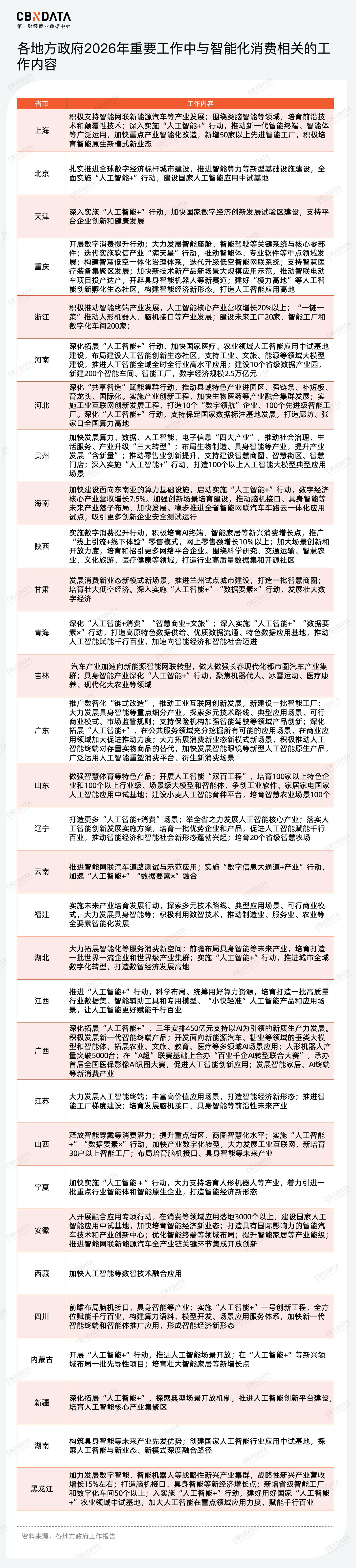九游娱乐：穿透58万字政府工作报告我们读懂了2026消费行业发展关键词两会特别策划(图15)