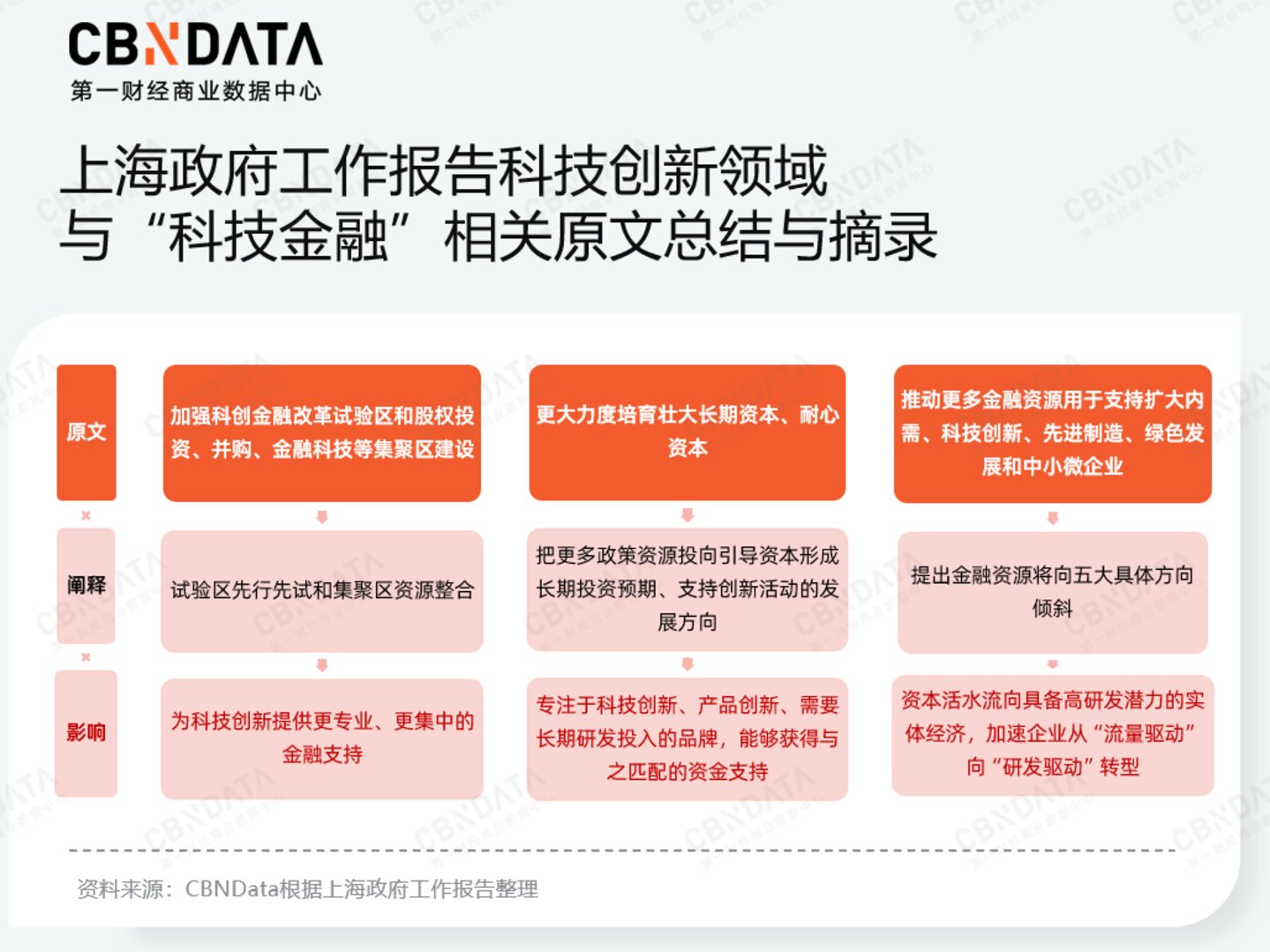 九游娱乐：穿透58万字政府工作报告我们读懂了2026消费行业发展关键词两会特别策划(图19)