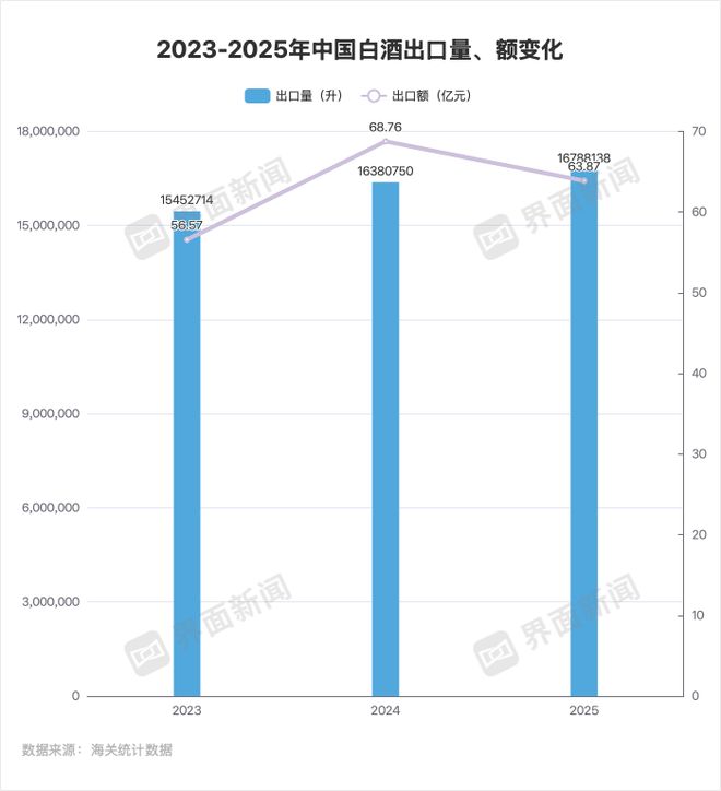 九游娱乐：东南亚销售增长超4倍贵州茅台出海业务有哪些新变化(图4)