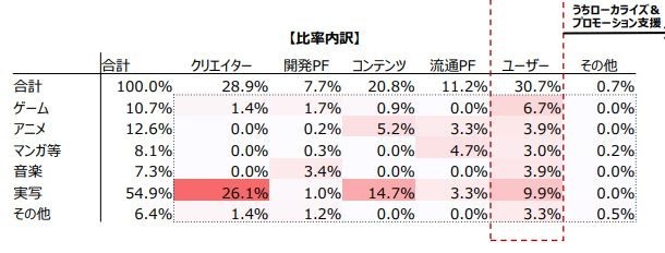 日本豪掷67亿补贴娱乐产业！动漫游戏创作者分文未得(图2)
