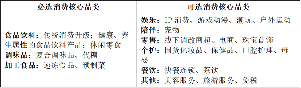 九游娱乐文化：传统消费升级如何捕捉新消费投资机遇？(图1)