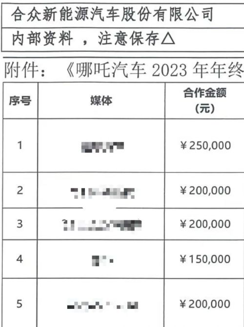 揭秘哪吒汽车的钱去哪儿了(图6)