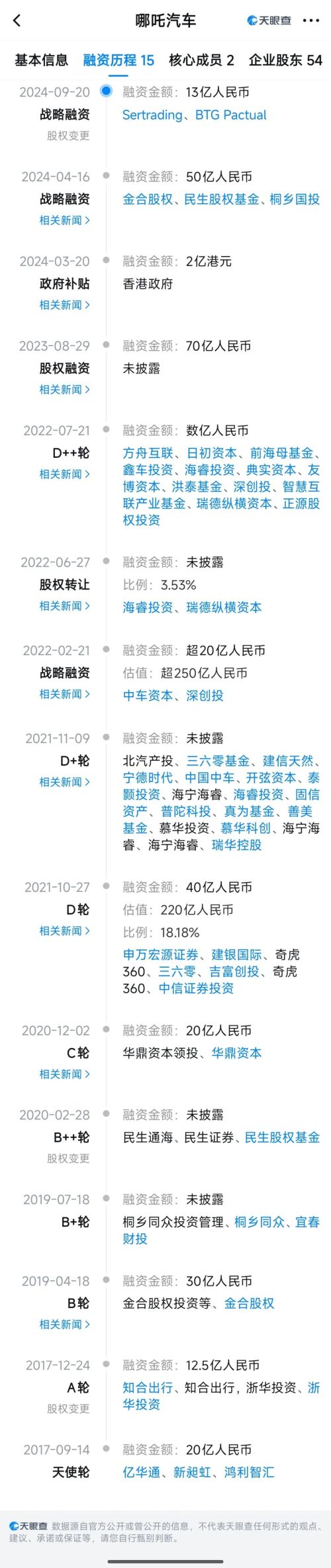 揭秘哪吒汽车的钱去哪儿了(图3)