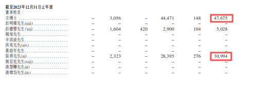 揭秘哪吒汽车的钱去哪儿了(图5)