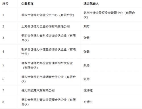 揭秘哪吒汽车的钱去哪儿了(图8)